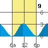 Weir Creek tide chart for Thursday, March 9, 2023