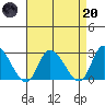 Weir Creek tide chart for Thursday, April 20, 2023