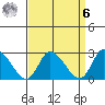 Weir Creek tide chart for Thursday, April 6, 2023