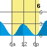 Weir Creek tide chart for Saturday, May 6, 2023