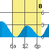 Weir Creek tide chart for Monday, May 8, 2023