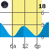 Weir Creek tide chart for Sunday, June 18, 2023