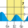 Weir Creek tide chart for Wednesday, June 7, 2023