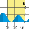 Weir Creek tide chart for Thursday, June 8, 2023