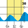 Weir Creek tide chart for Sunday, July 30, 2023