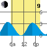 Weir Creek tide chart for Sunday, July 9, 2023