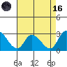 Weir Creek tide chart for Wednesday, August 16, 2023