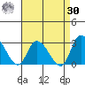 Weir Creek tide chart for Wednesday, August 30, 2023