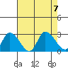 Weir Creek tide chart for Monday, August 7, 2023