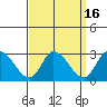 Weir Creek tide chart for Saturday, September 16, 2023