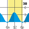 Weir Creek tide chart for Saturday, September 30, 2023