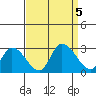 Weir Creek tide chart for Tuesday, September 5, 2023