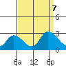 Weir Creek tide chart for Thursday, September 7, 2023