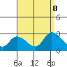Weir Creek tide chart for Friday, September 8, 2023