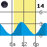 Weir Creek tide chart for Saturday, October 14, 2023