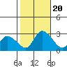 Weir Creek tide chart for Friday, October 20, 2023