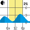 Weir Creek tide chart for Saturday, October 21, 2023