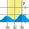 Weir Creek tide chart for Saturday, October 7, 2023