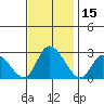 Weir Creek tide chart for Wednesday, November 15, 2023