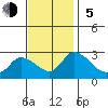 Weir Creek tide chart for Sunday, November 5, 2023