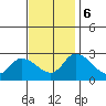 Weir Creek tide chart for Monday, November 6, 2023