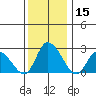Weir Creek tide chart for Friday, December 15, 2023