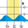 Weir Creek tide chart for Wednesday, December 6, 2023