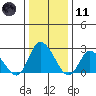 Weir Creek tide chart for Thursday, January 11, 2024
