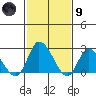 Weir Creek tide chart for Friday, February 9, 2024