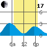 Weir Creek tide chart for Sunday, March 17, 2024