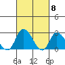 Weir Creek tide chart for Friday, March 8, 2024
