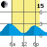 Weir Creek tide chart for Wednesday, May 15, 2024