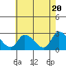 Weir Creek tide chart for Monday, May 20, 2024
