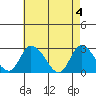 Weir Creek tide chart for Saturday, May 4, 2024