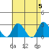 Weir Creek tide chart for Sunday, May 5, 2024