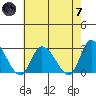 Weir Creek tide chart for Tuesday, May 7, 2024