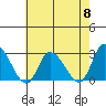 Weir Creek tide chart for Wednesday, May 8, 2024
