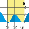 Weir Creek tide chart for Thursday, May 9, 2024