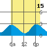Weir Creek tide chart for Saturday, June 15, 2024