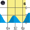 Weir Creek tide chart for Thursday, June 6, 2024