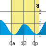 Weir Creek tide chart for Saturday, June 8, 2024