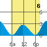 Weir Creek tide chart for Saturday, July 6, 2024