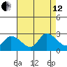 Weir Creek tide chart for Monday, August 12, 2024