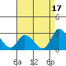 Weir Creek tide chart for Saturday, August 17, 2024