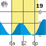 Weir Creek tide chart for Monday, August 19, 2024