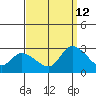 Weir Creek tide chart for Thursday, September 12, 2024