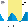 Weir Creek tide chart for Tuesday, September 17, 2024