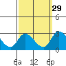 Weir Creek tide chart for Sunday, September 29, 2024