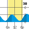 Weir Creek tide chart for Monday, September 30, 2024