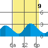 Weir Creek tide chart for Monday, September 9, 2024